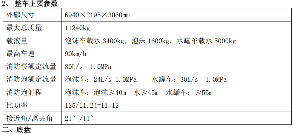 2022年湖北江南東風5噸消防車評測！